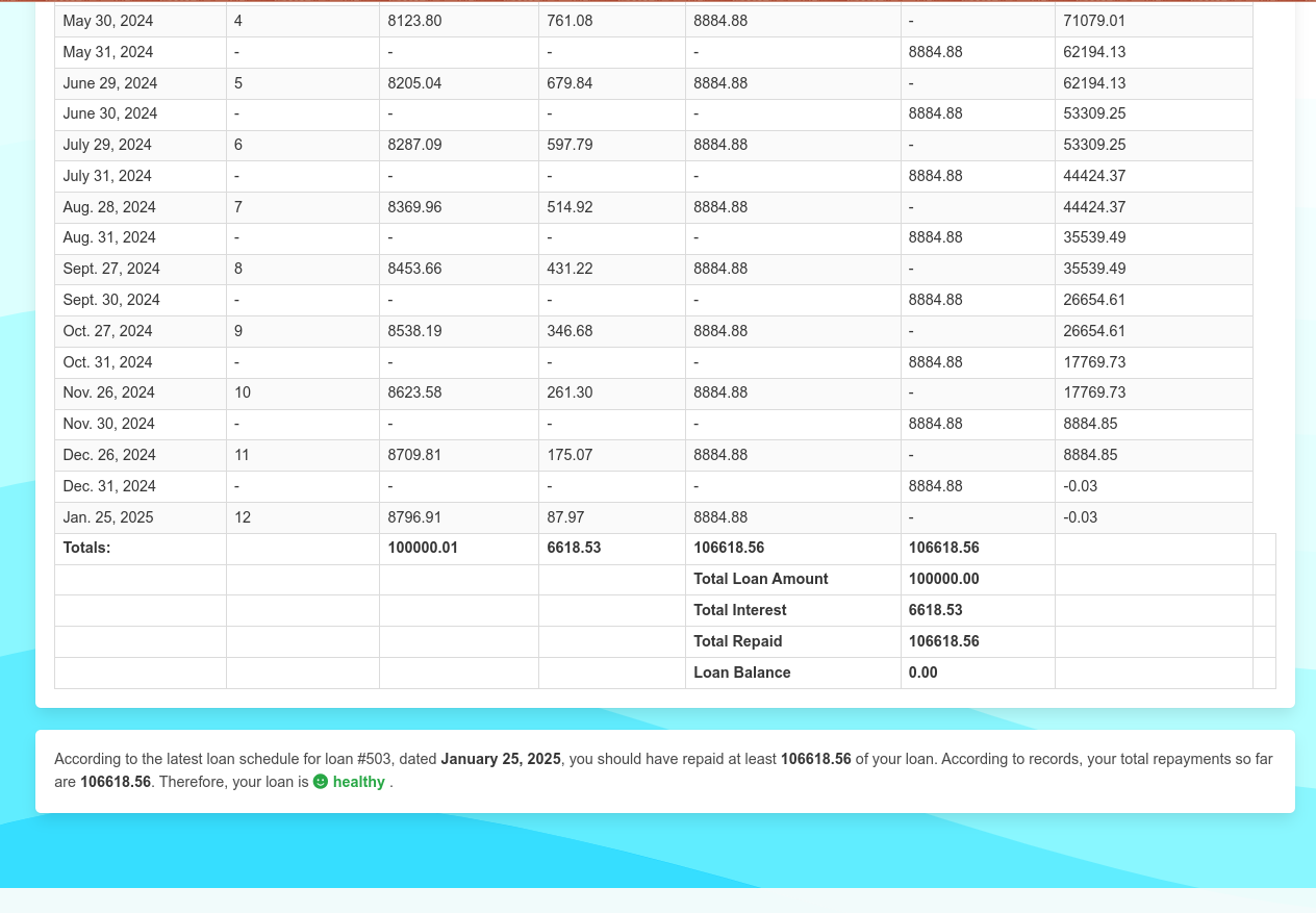 Loan Statement