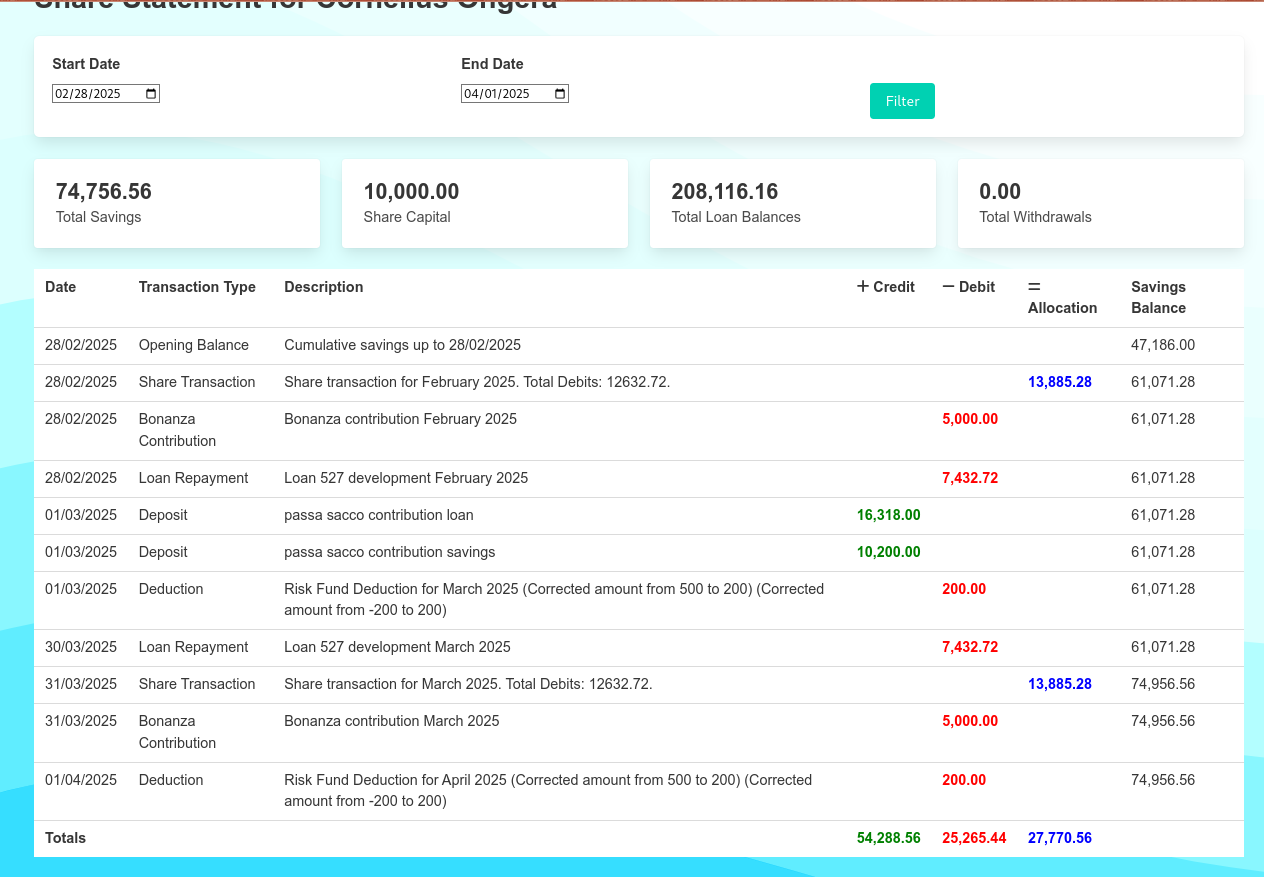 Savings/Shares Statement